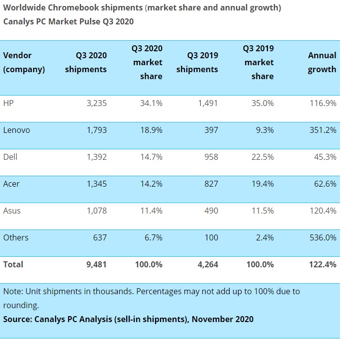 單擊關(guān)閉預(yù)覽